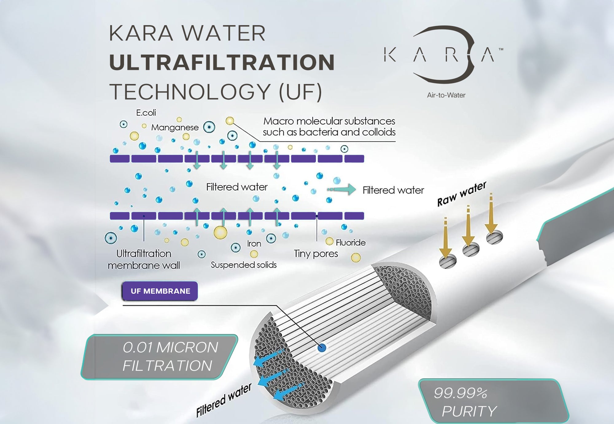 Kara Pure 2 - Reservation