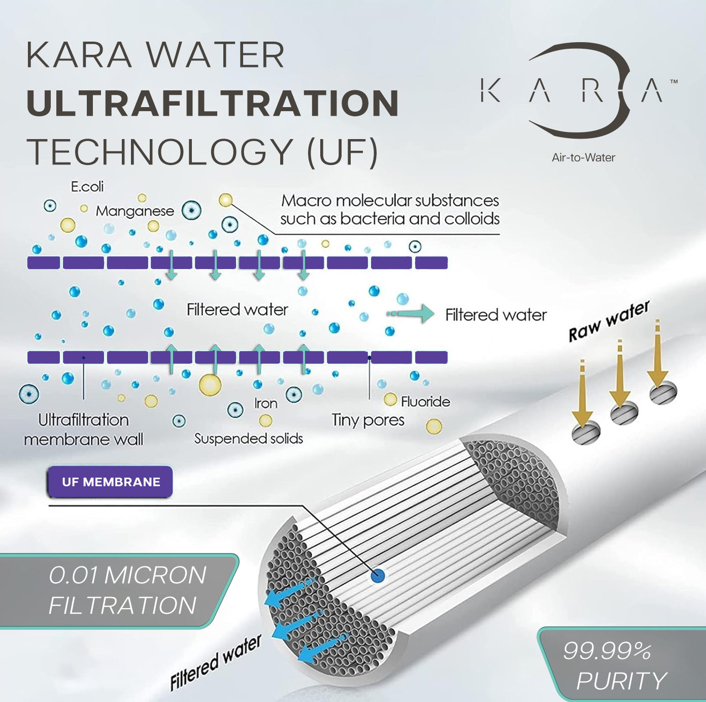 Kara Pure 2 | Easy Replacement Filter Set